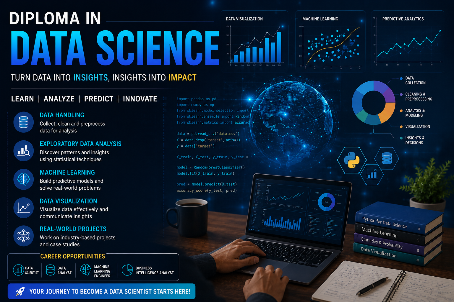 DIPLOMA IN DATA SCIENCE